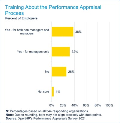 5 tips for mastering the performance appraisal conversation