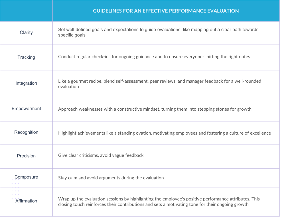 guidelines-for-performance-evaluation